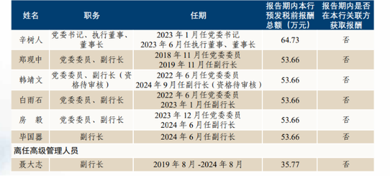 股票配资知识联系方式 AMC驰援恒丰银行，辛树人上市长跑