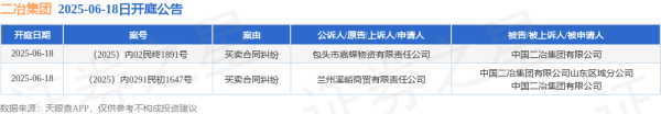 中国股票配资网股票配资 二冶集团作为被告/被上诉人的2起涉及买卖合同纠纷的诉讼将于2025年6月18日开庭